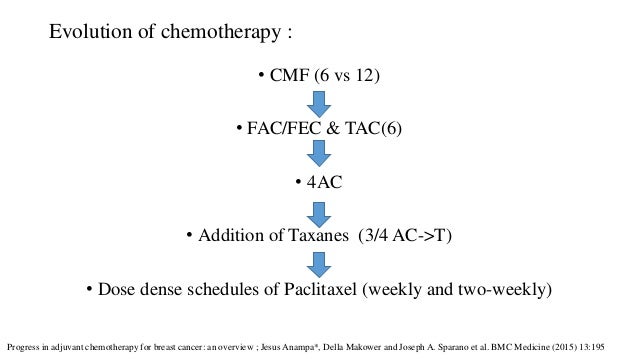 breast cancer ac chemo Fee erotica stories